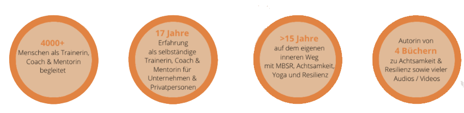 Sabine Fries | Erfahrungen